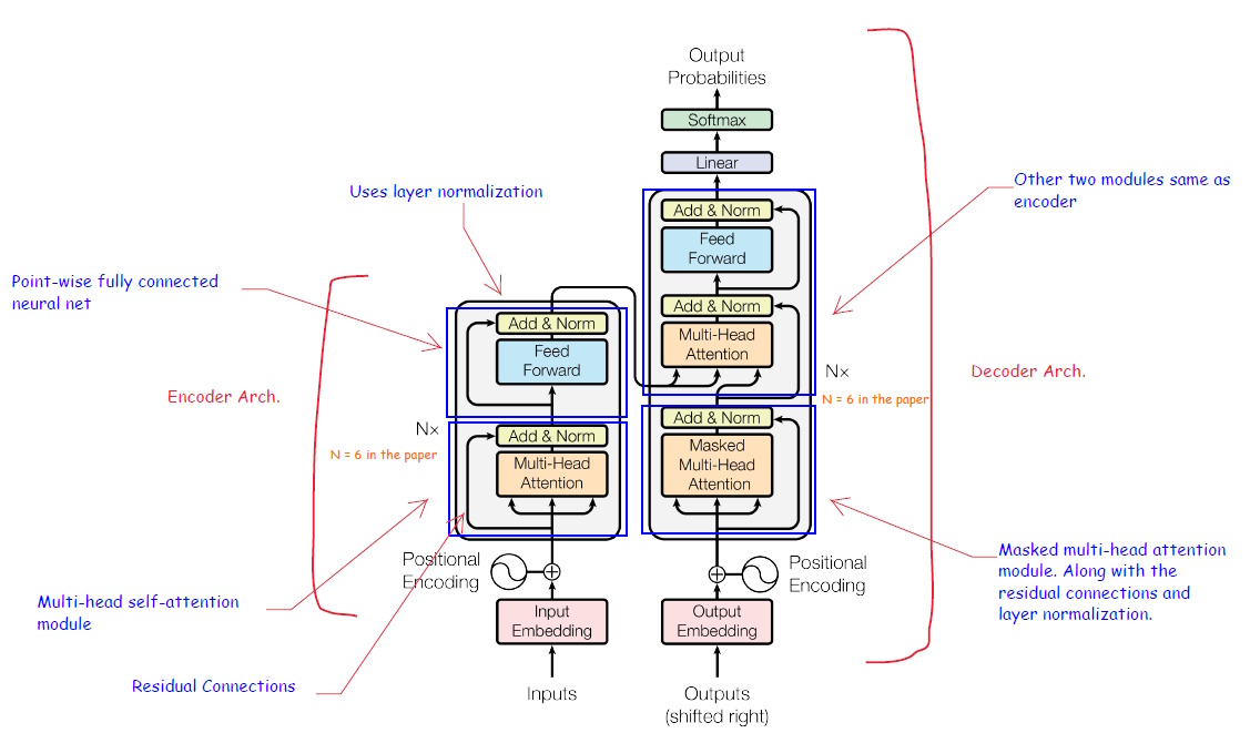 Will AI Save the Humanities?